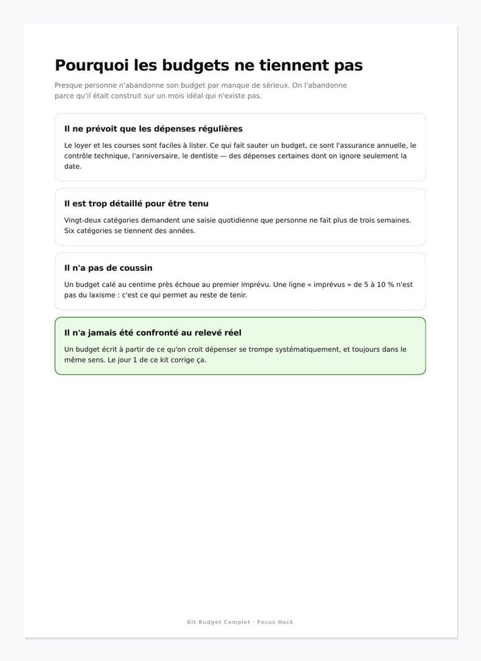 Page du KIT BUDGET COMPLET