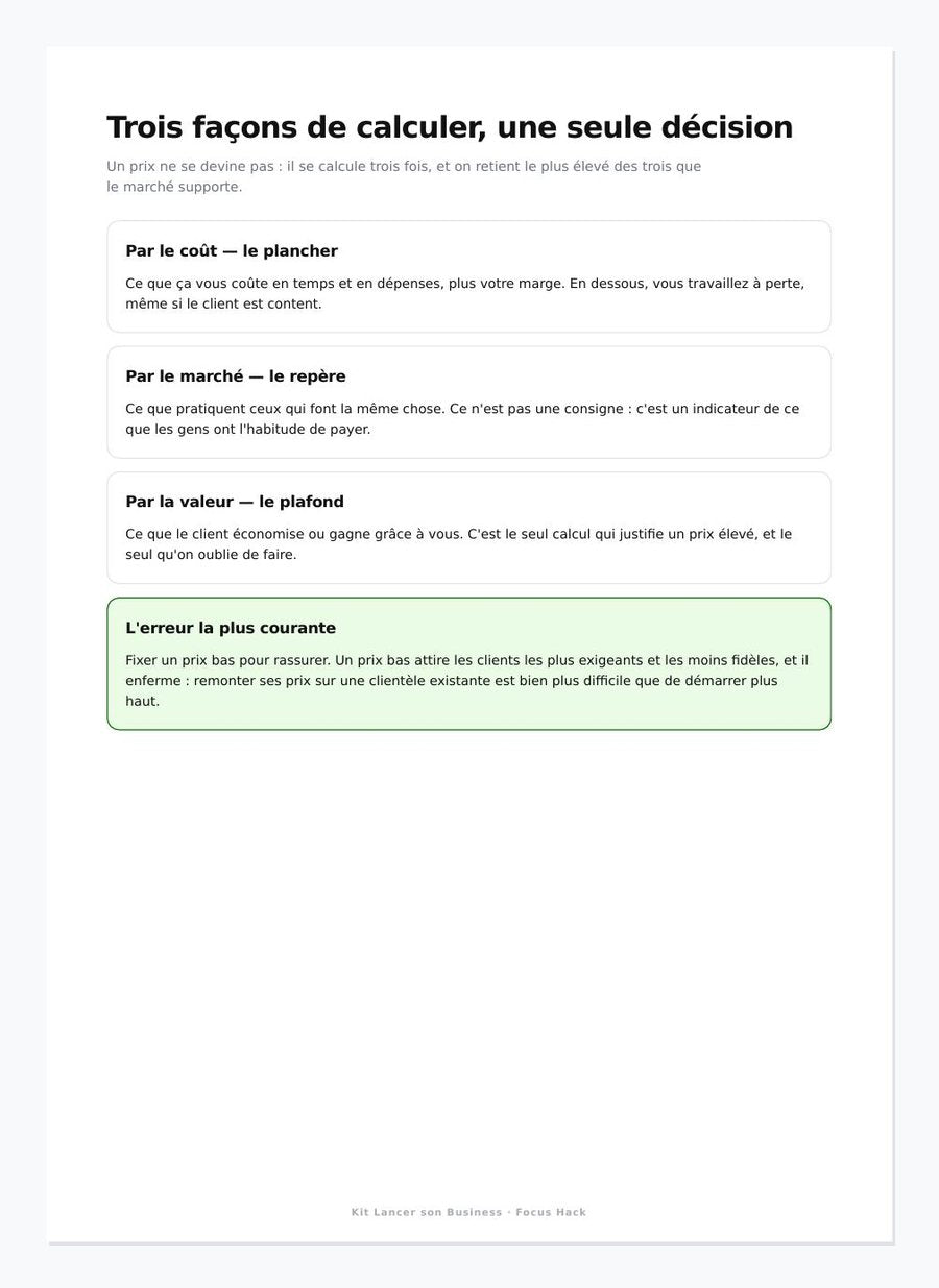KIT LANCER SON BUSINESS — aperçu 3